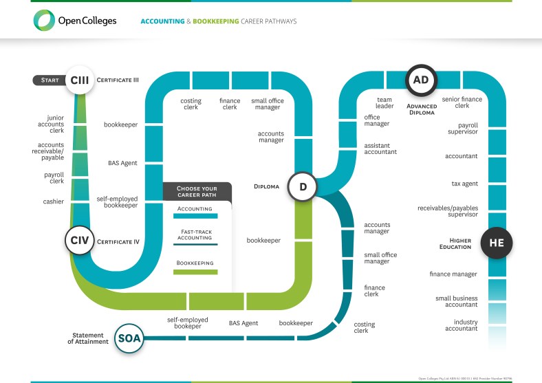 Career Pathways