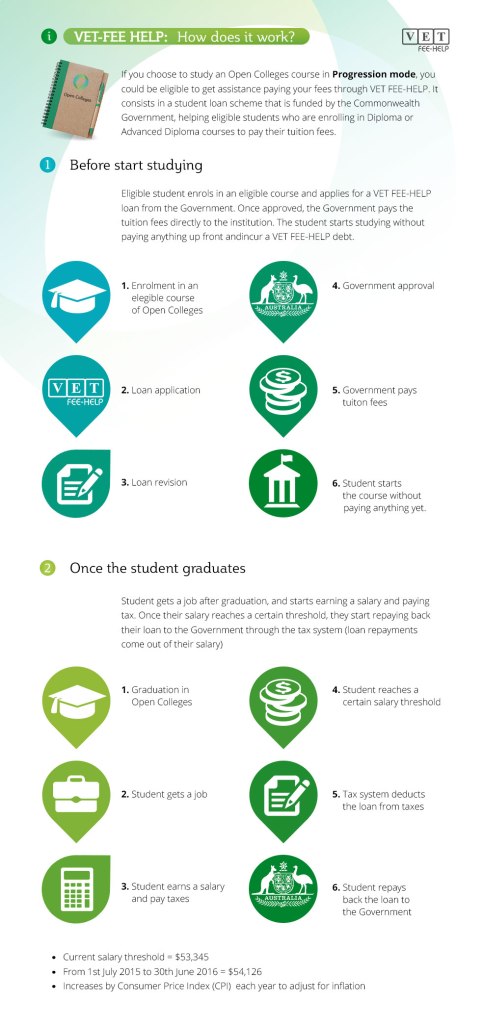 Vet-Fee-Help-Graphic